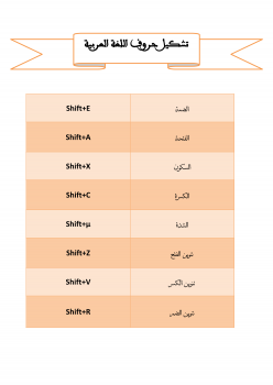 تشكيل حروف اللغة العربية