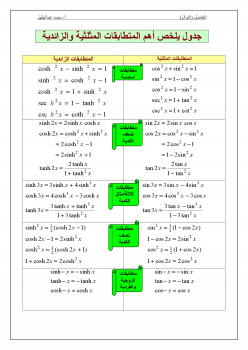 جدول يلخص أهم المتطابقات المثلثية و الزائدية