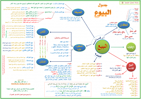 جدول البيوع ..