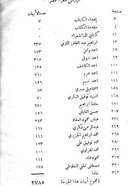 مشاهير شعراء العصر في الأقطار العربية الثلاثة مصر وسورية والعراق