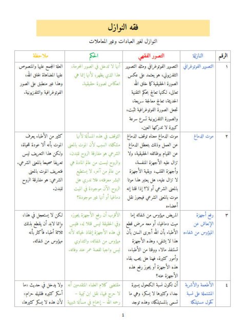 فقه النوازل غير العبادات