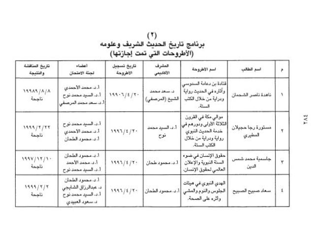 برنامج تاريخ الحديث الشريف وعلومه، الأطروحات التي تمت إجازتها