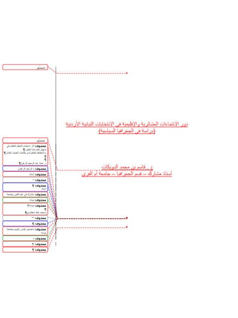 دور الانتماءات العشائرية و الإقليمية في الانتخابات النيابية الأردنية