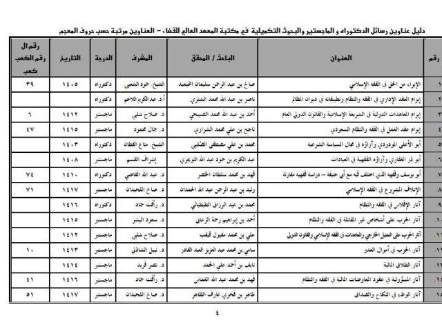 دليل الرسائل العلمية بالمعهد العالي للقضاء