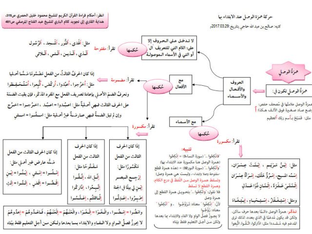 حركة همزة الوصل عند الابتداء بها