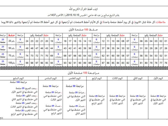 كيف تحفظ القرآن الكريم كله