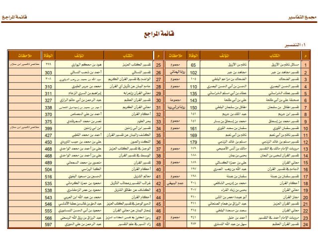 مجمع التفاسير قائمة المراجع