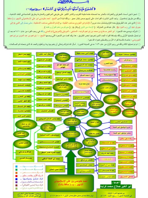 فضائل القرآن وحملته وتعريف بالأحرف السبعة والقراءة بها