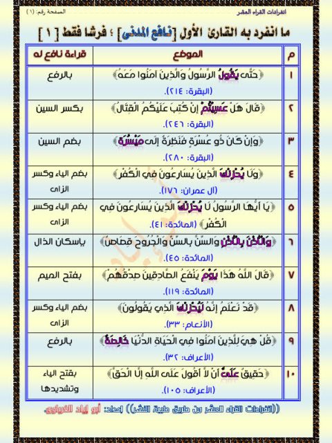 انفرادات القراء العشر من طريق طيبة النشر